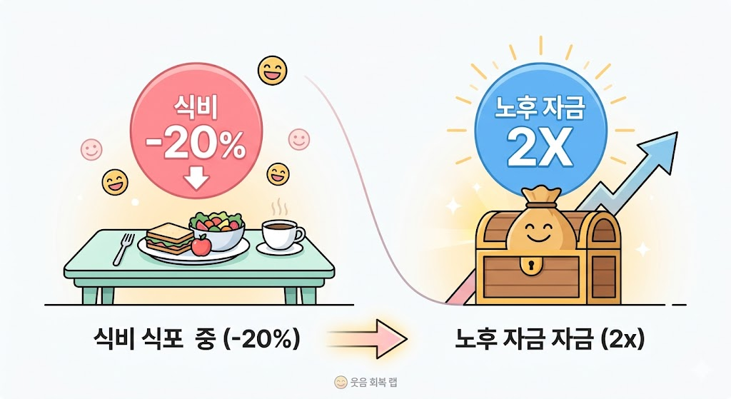 엥겔의 법칙