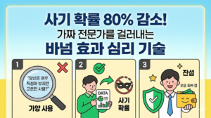 바넘 효과