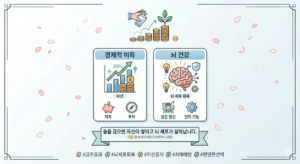 술잔을 비우면 자산이 20% 불어난다? 금주가 가져오는 경제적 복리와 뇌세포 회복 전략